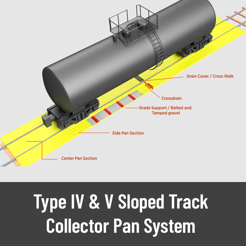 Type IV & V Sloped Track Collector Pan System